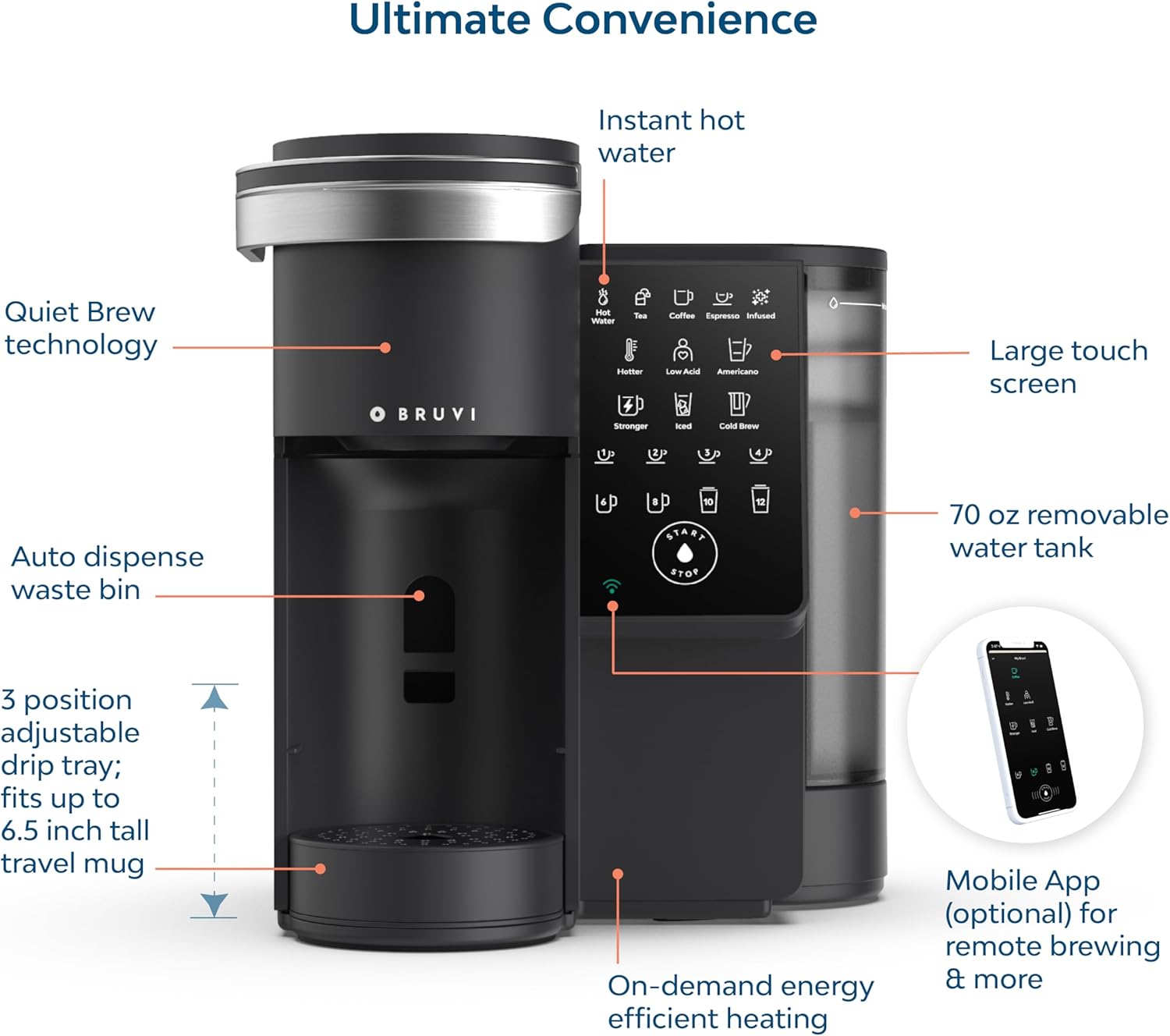 Single-Serve Coffee Maker Bund - đánh giá và giá Coffee Plus Tea